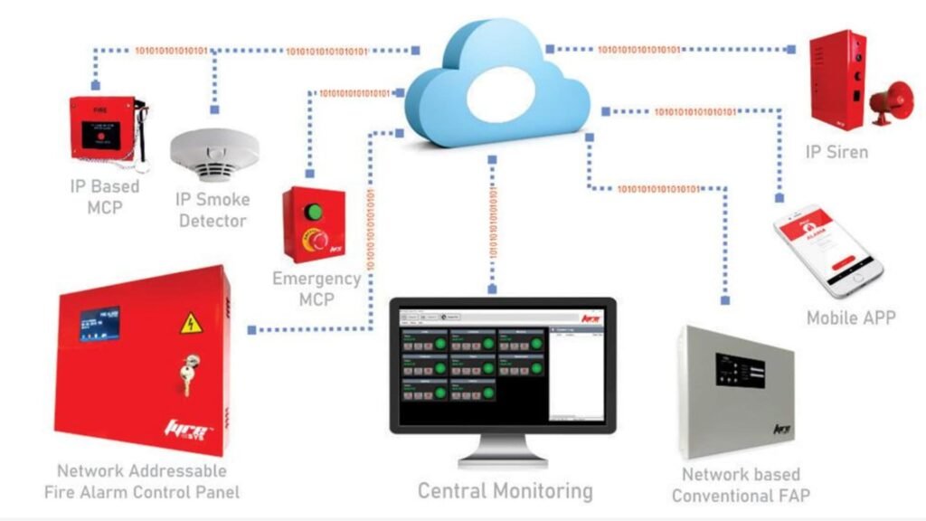 Central Network system